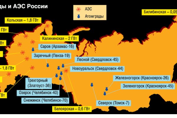 Сайты с наркотиками