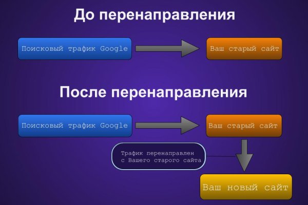 Кракен наркошоп сайт