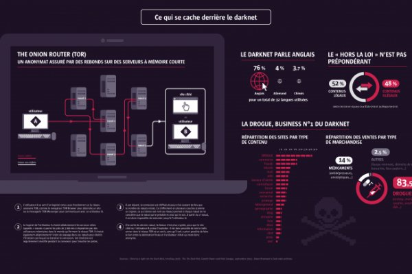 Kraken darknet kraken darknet 2n com