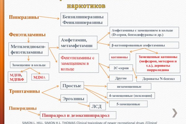 Украли аккаунт на кракене