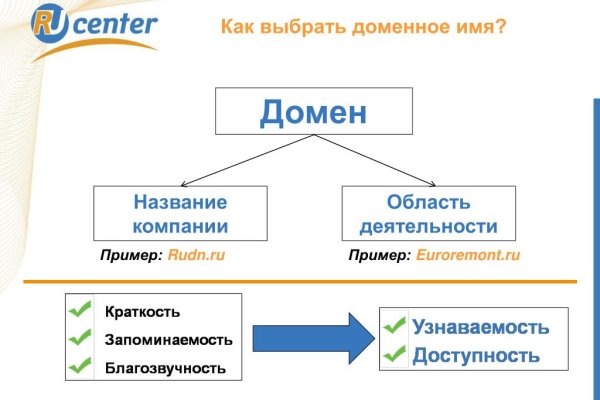 Короткая ссылка на кракен