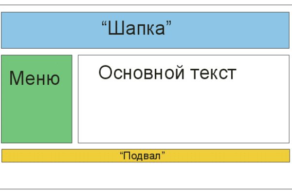 Что продают на сайте кракен