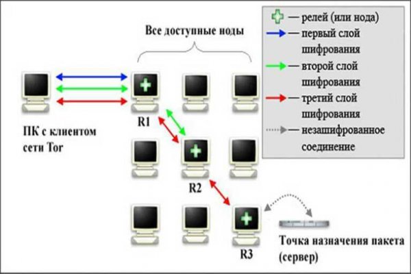 Кракен официальный сайт ссылка